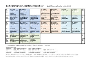 ba modul 2019 klein